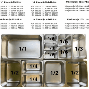 Gastro Posude Inox
